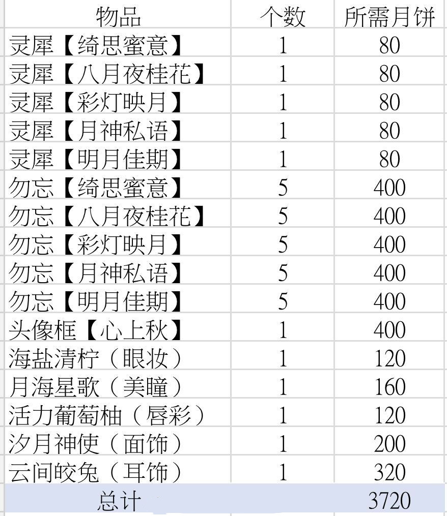 《光与夜之恋》中秋卡牌开花消耗分享