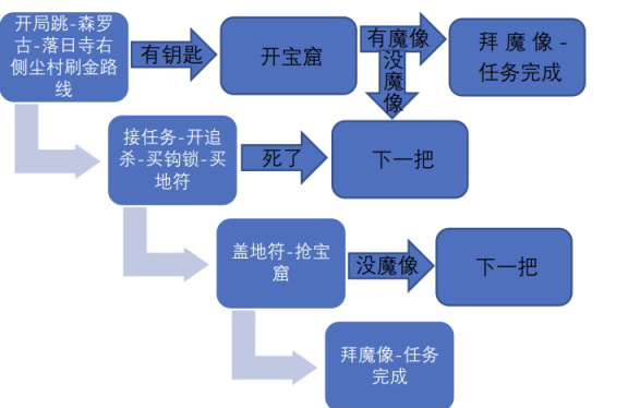 《永劫无间》崔三娘直面古神任务流程攻略分享