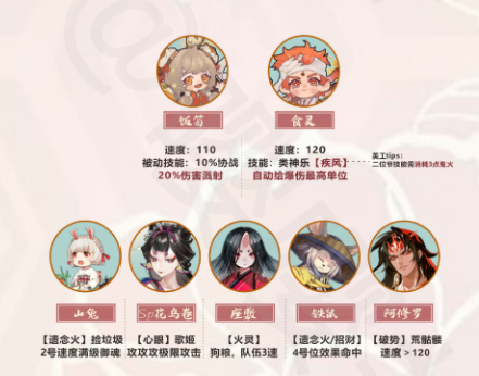 《阴阳师》五周年集市阵容推荐