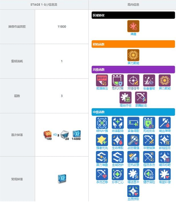 《少前：云图计划》1-3关卡掉落奖励介绍