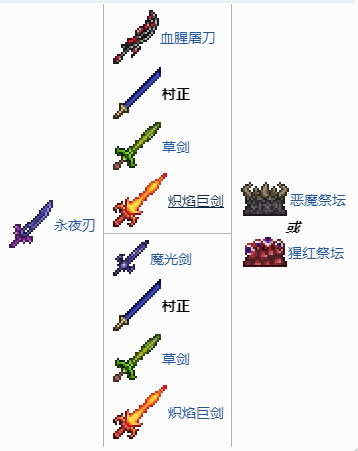 《泰拉瑞亚》永夜之刃合成攻略