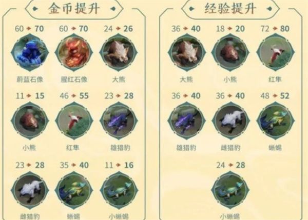 《王者荣耀》S25赛季野区改动变化介绍