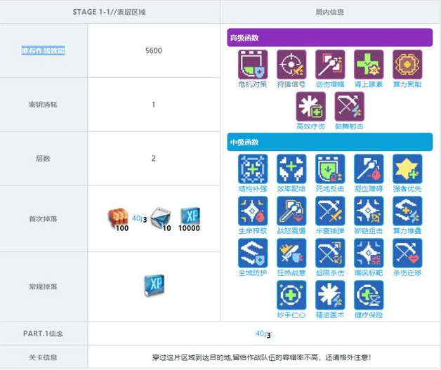 《少女前线云图计划》1-1关卡掉落攻略