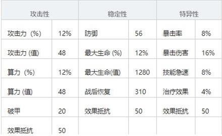 《少女前线云图计划》算法属性介绍