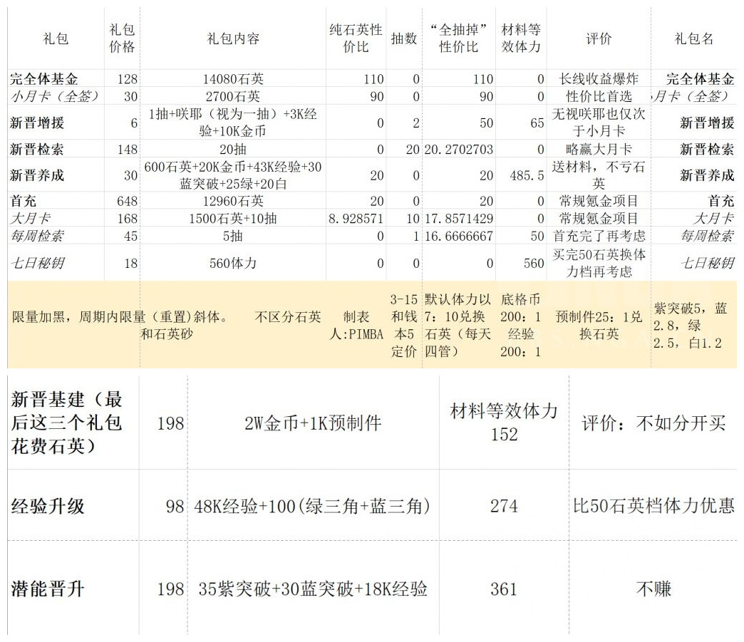 《少前云图计划》礼包性价比解析