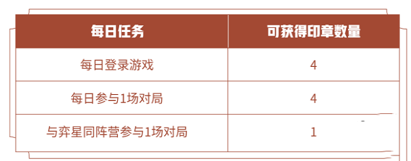 《王者荣耀》与弈星同阵营参与1场对局任务完成攻略