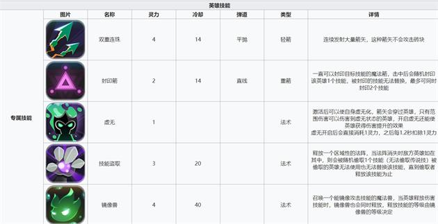 《两座城池》无面技能介绍
