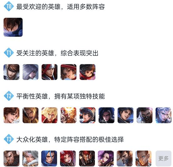 《王者荣耀》s25赛季T0打野介绍