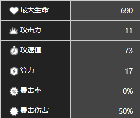 《少前：云图计划》薮春角色图鉴一览
