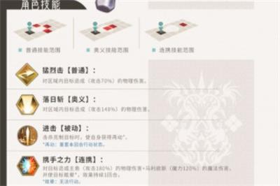 《苍之骑士团2》主人公装备选择推荐