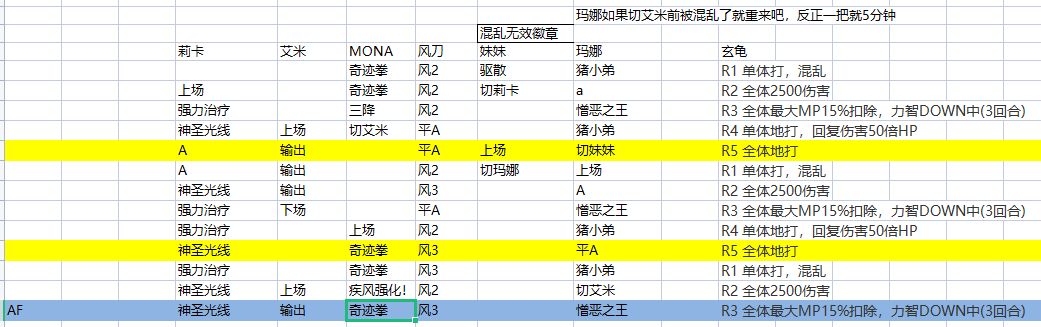 《另一个伊甸：超越时空的猫》古东八妖玄龟打法攻略