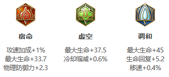 《王者荣耀》S25赛季白起最强出装