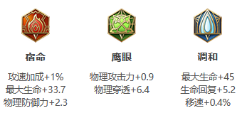《王者荣耀》S25赛季夏侯惇最强出装