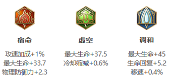 《王者荣耀》S25赛季项羽最强出装