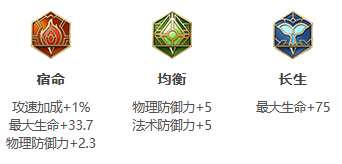 《王者荣耀》S25赛季牛魔最强出装
