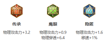 《王者荣耀》S25赛季铠最强出装