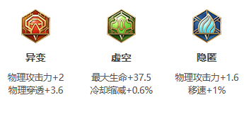 《王者荣耀》S25赛季苏烈最强出装