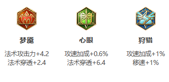 《王者荣耀》S25赛季梦奇最强出装