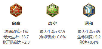 《王者荣耀》S25赛季盾山最强出装