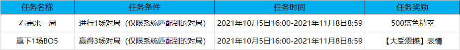 《英雄联盟》全球总决赛2021通行证任务完成攻略