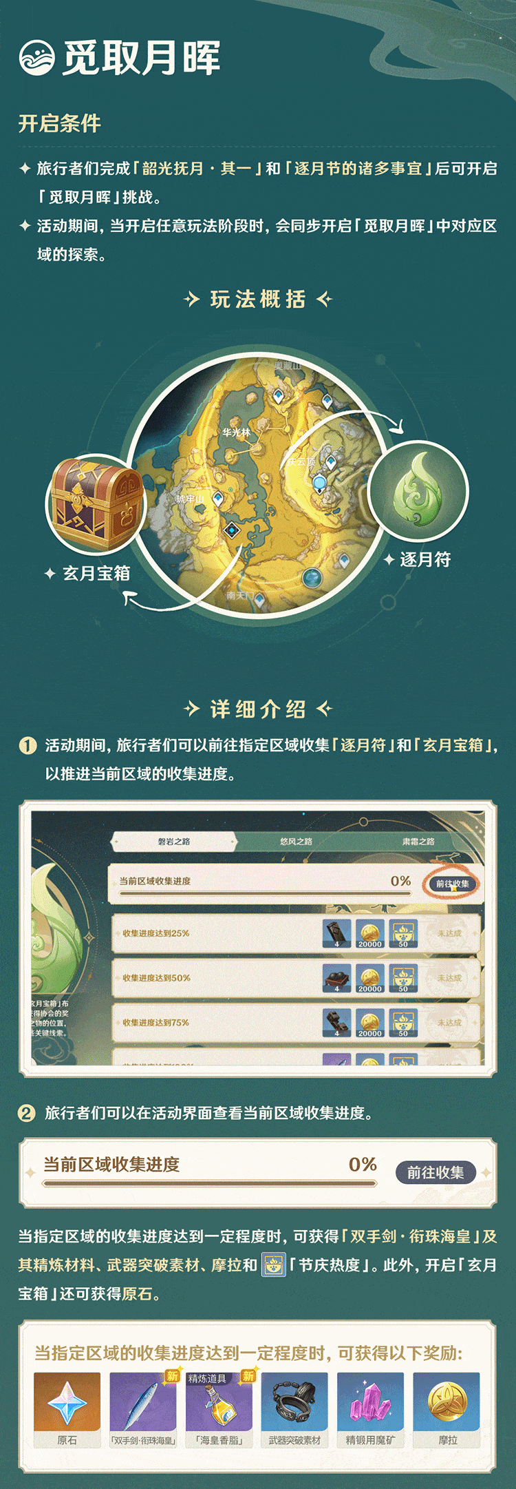 《原神》觅取月晖活动玩法讲解