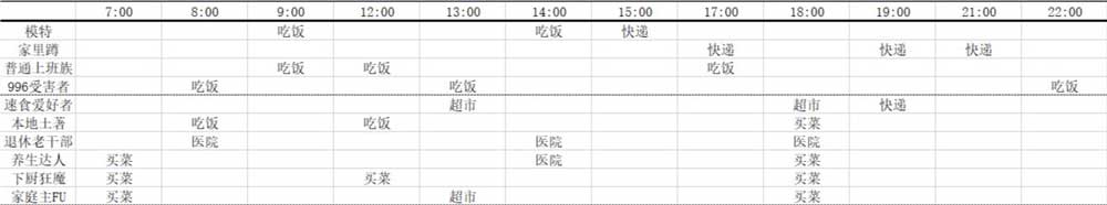 《房东模拟器》双人公寓搭配攻略