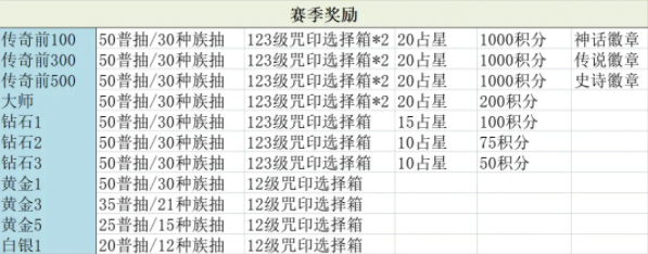 《剑与远征》全球锦标赛玩法攻略2021