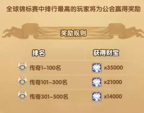 《剑与远征》全球锦标赛玩法攻略2021