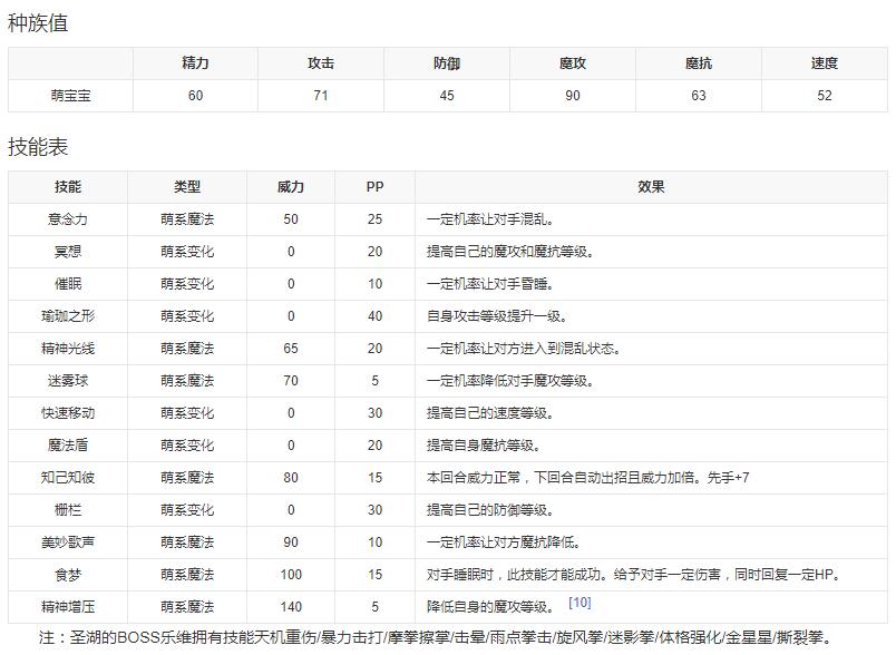 《洛克王国》萌宝宝乐维技能表图鉴
