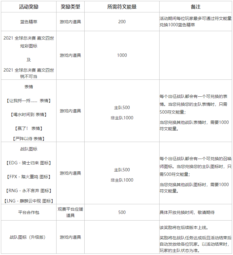 《英雄联盟》不破不立试炼活动奖励内容汇总