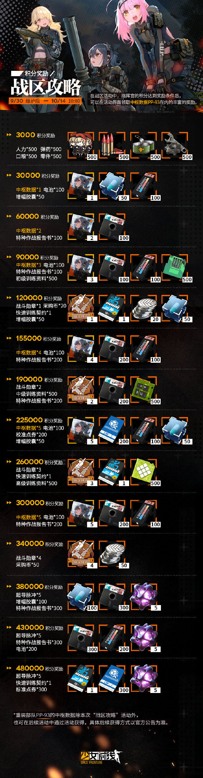 《少女前线》第7期战区奖励内容介绍