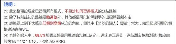 《另一个伊甸》不凋花外传竞拍玩法攻略