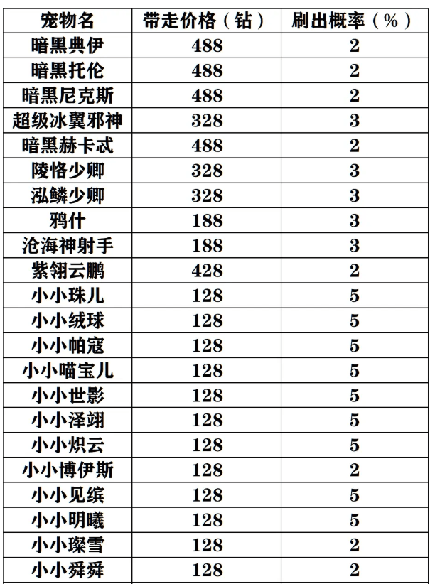 《洛克王国》爱德华的召唤活动玩法攻略