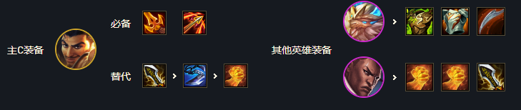 《云顶之弈手游》11.19六哨兵阿克尚阵容攻略