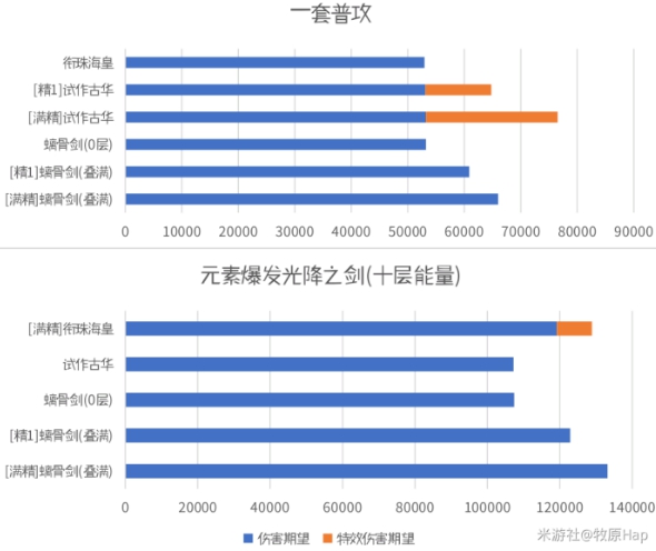 《原神》衔珠海皇武器全面测评分享