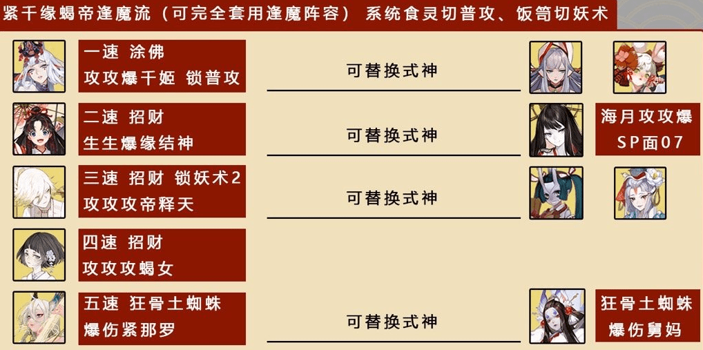 《阴阳师》八百八十八宴阵容搭配分享