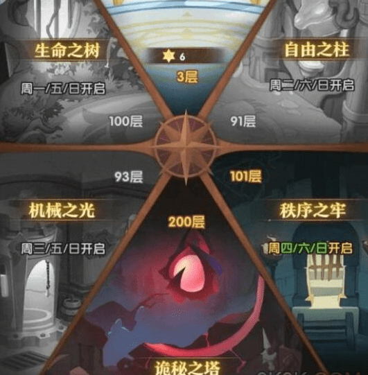 《圣树唤歌》四战士铭文搭配攻略