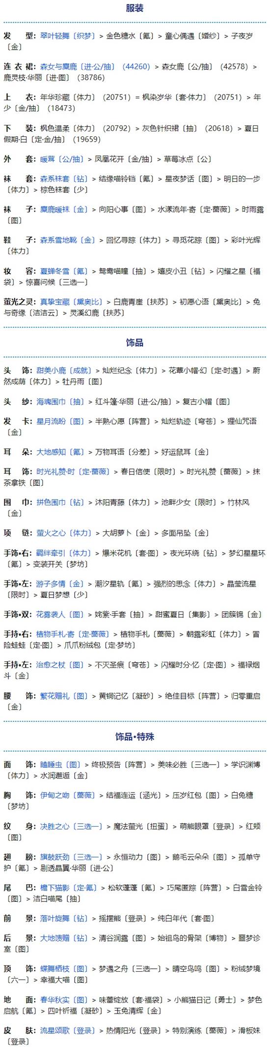 《奇迹暖暖》联盟19-4森林气息的少女完美搭配攻略