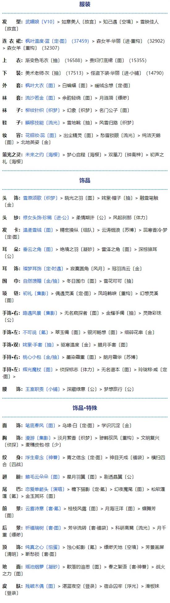 《奇迹暖暖》联盟19-3北地旅行完美搭配攻略