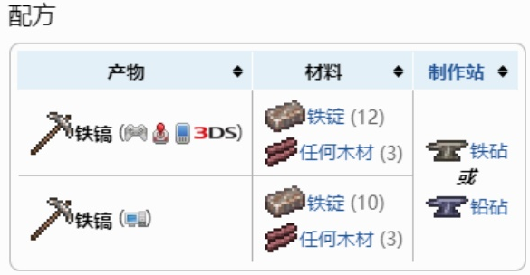 《泰拉瑞亚》铁镐合成材料有哪些