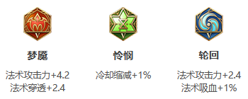 《王者荣耀》S25赛季诸葛亮最强出装