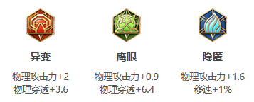 《王者荣耀》S25赛季兰陵王最强出装