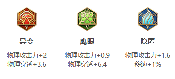 王者荣耀S25赛季娜可露露最强出装