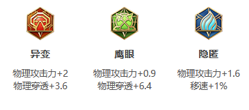 王者荣耀S25赛季百里玄策最强出装