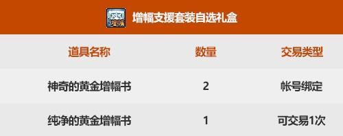 《DNF》国庆礼包价格介绍