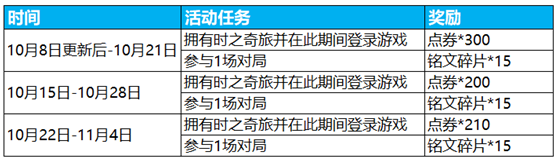 《王者荣耀》周年庆活动福利内容第一弹