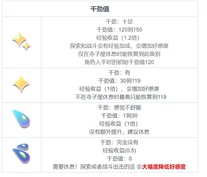《东方归言录》干劲值机制详解