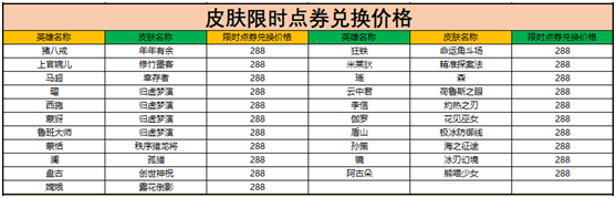 《王者荣耀》限时点券商城位置介绍