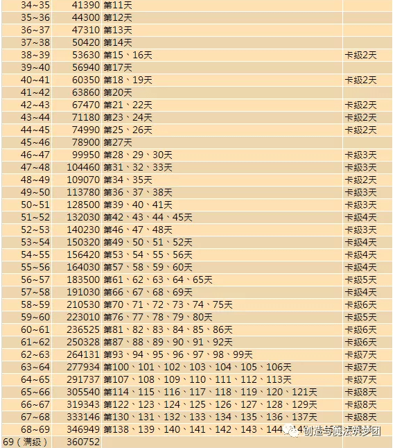 《创造与魔法》开服经验提升攻略