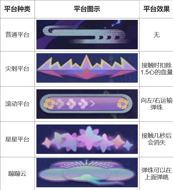 《阴阳师：妖怪屋》坠梦时光活动高分玩法技巧